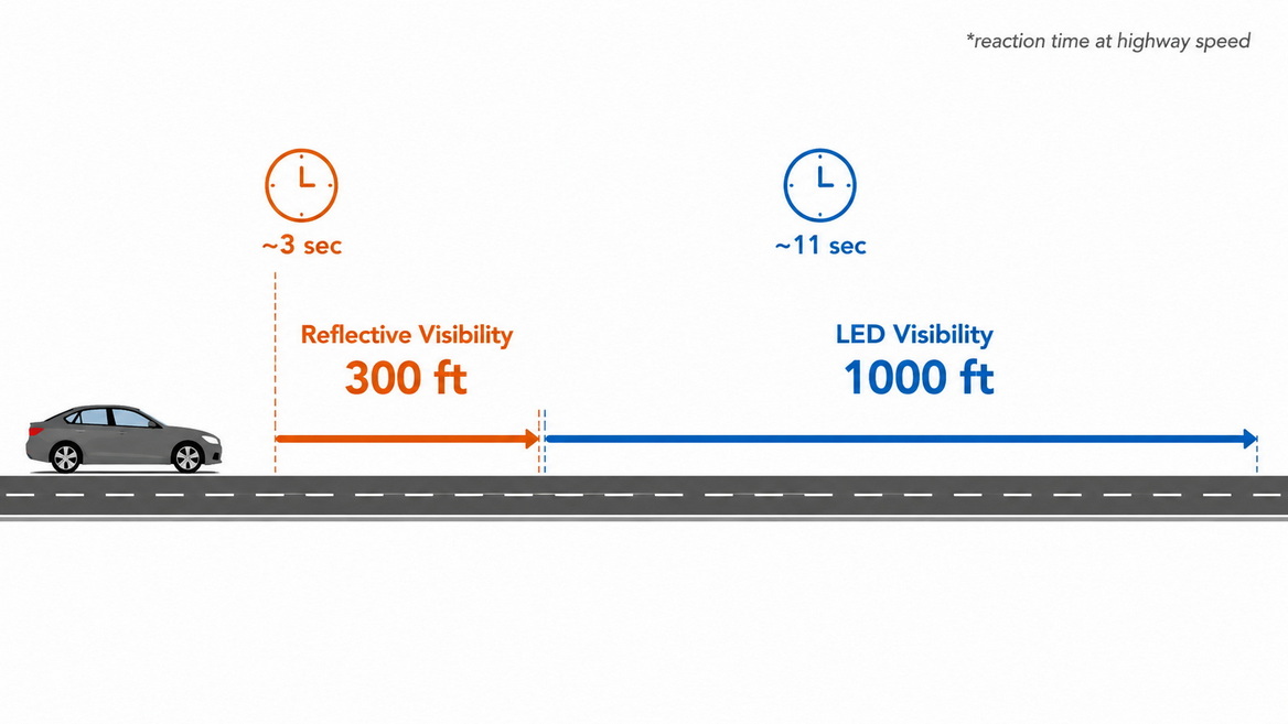 Driver Reaction Time With Led Road Studs Driver Reaction Time With Led Road Studs