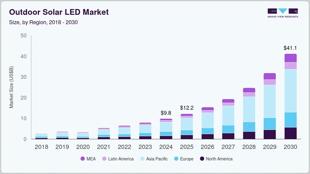 2026 Efficiency Trends Chart